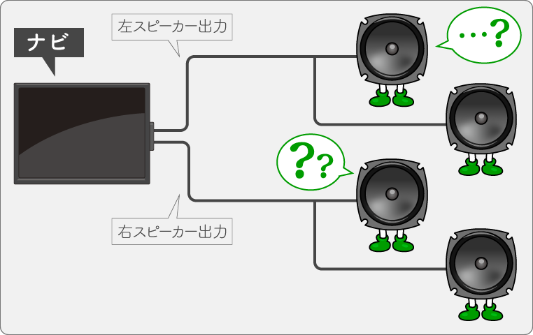 スピーカーの配線を分岐してスピーカーを増設した