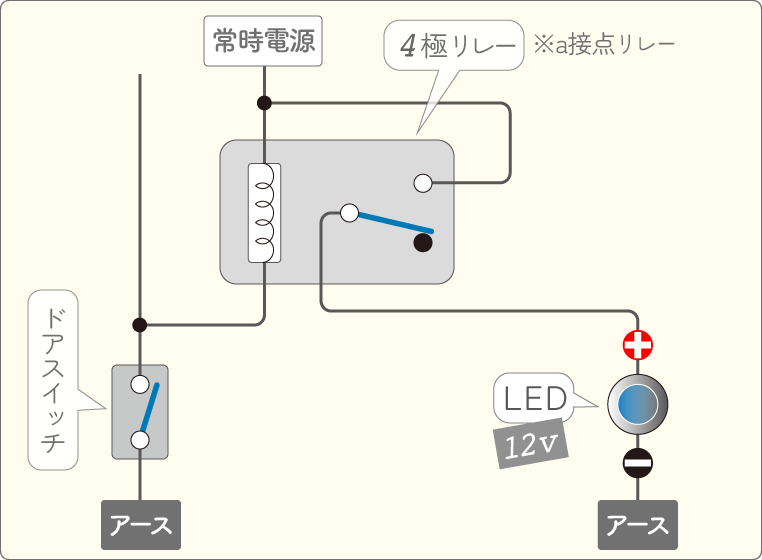 ドアカーテシスイッチ線をプラスコントロールに変換する配線方法