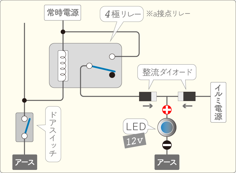 ドア連動＋イルミ連動LEDにするときの配線方法
