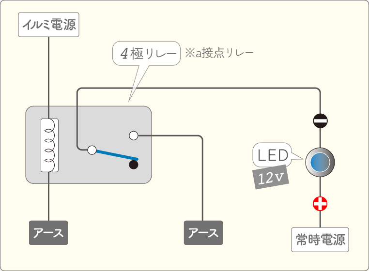 イルミ電源をマイナスコントロールに変換するときの配線方法