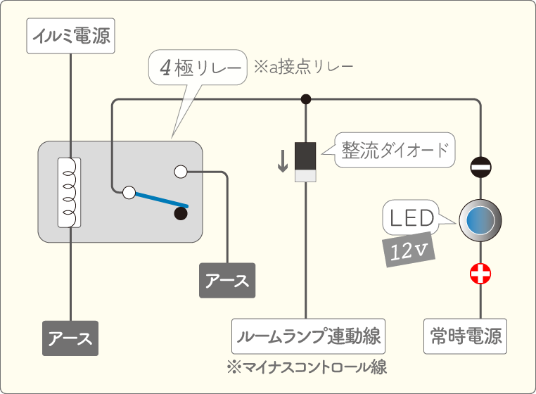 ルームランプ連動＋イルミ連動LEDにするときの配線方法