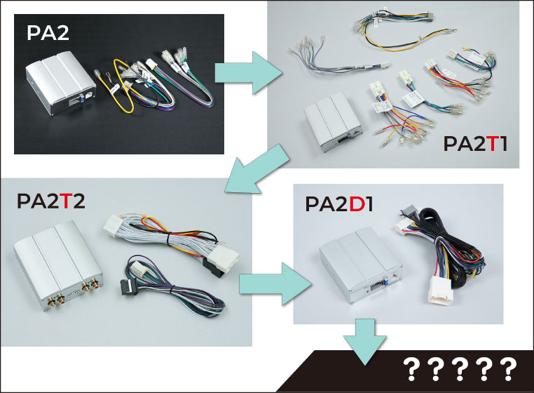 マイクロパワーアンプPA2シリーズのこれまでの展開と、PA2D1の登場