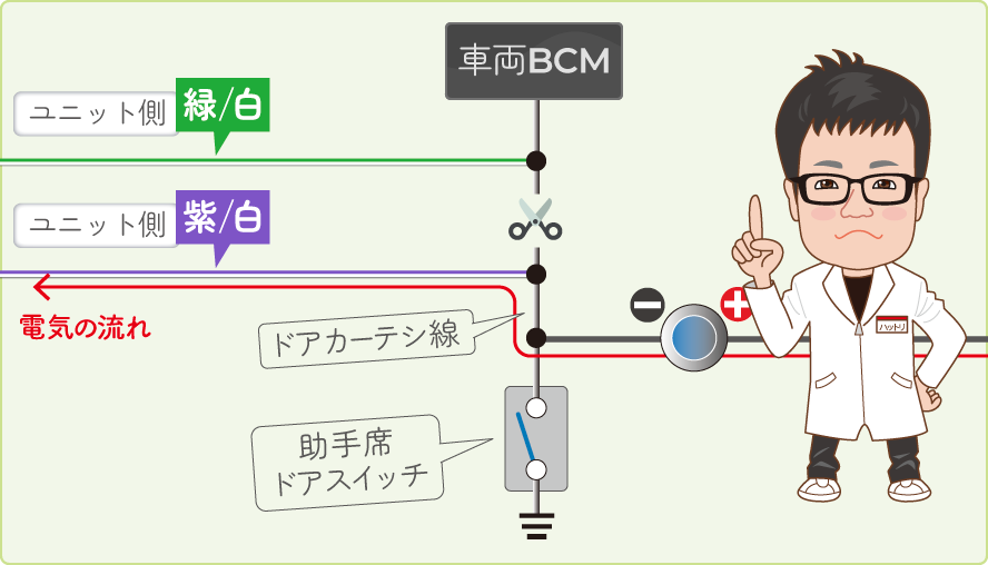 予約ロックキットを後付けしたら、ドア連動LEDイルミがゴースト点灯してしまう理屈を解説する服部研究員