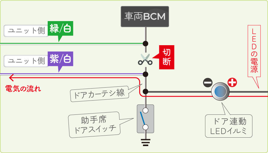 後付けしたLEDのマイナス線が、予約ロックキットを介してアースに落ちてしまう電気の流れ