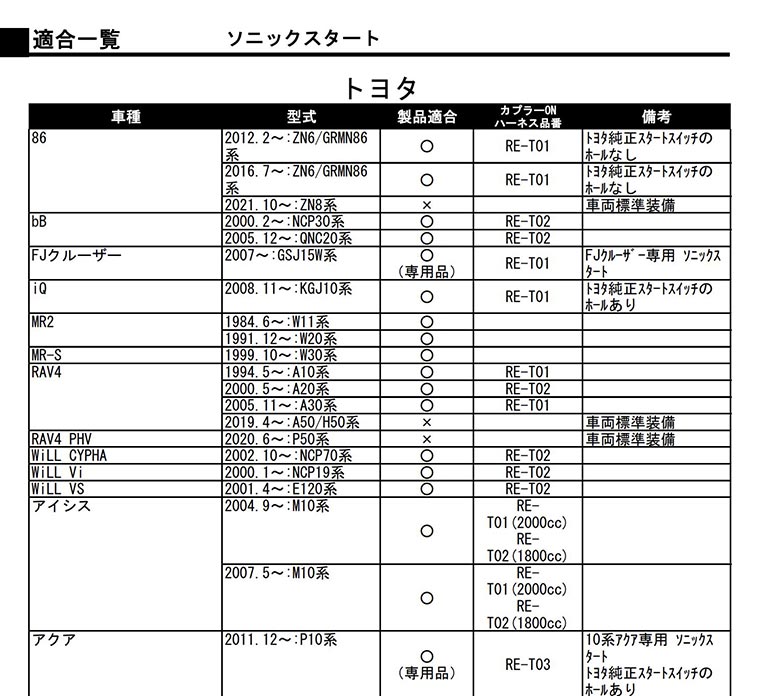 ソニックスタート適合表イメージ