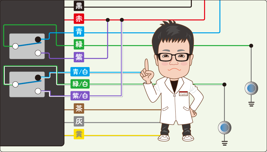 コーナリングランプキットの配線方法を解説する服部研究員