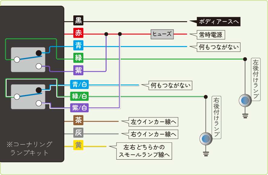 コーナリングランプキットの配線図