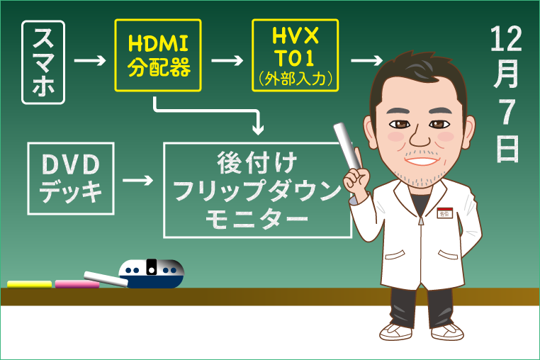 30アルファードJBL付き車にフリップダウンモニターを後付けするときの配線方法について解説する、カーデン・佐伯研究員