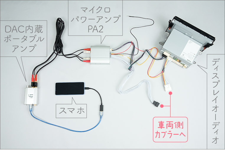 配線図　スマホ→DAC内蔵ポータブルアンプ→マイクロパワーアンプPA2→ディスプレイオーディオ