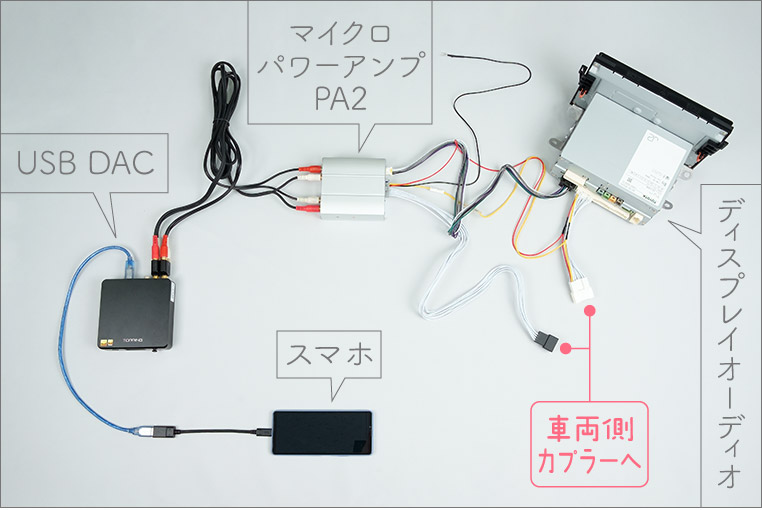配線図 スマホ→USB DAC→マイクロパワーアンプPA2→ディスプレイオーディオ
