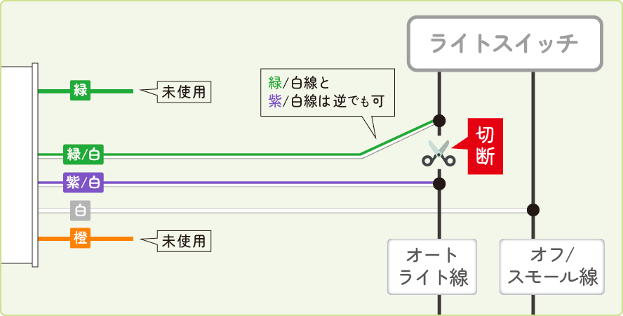 「オートライト線」と「オフ/スモール線」の接続方法