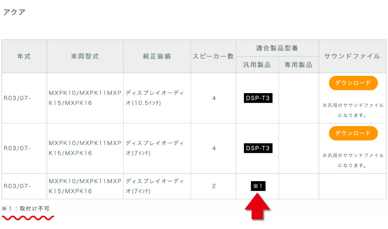 TOON X プロセッサー（DSP）の適合情報　アクアの場合