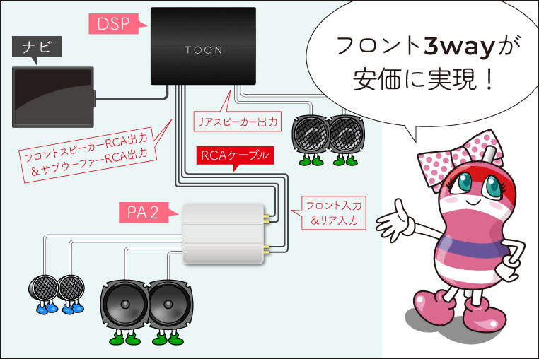 TOON X（DSP）とPA2（外部アンプ）でフロント3wayスピーカーにする配線方法を勉強するユキマちゃん