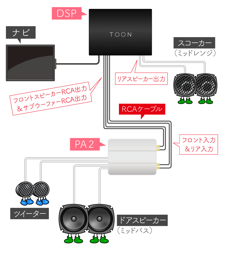 TOON X（DSP）とPA2（外部アンプ）でフロント3wayスピーカーにする配線方法