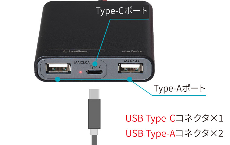 USB電源ユニット UCH3E　USB Type-CポートとType-Aポート
