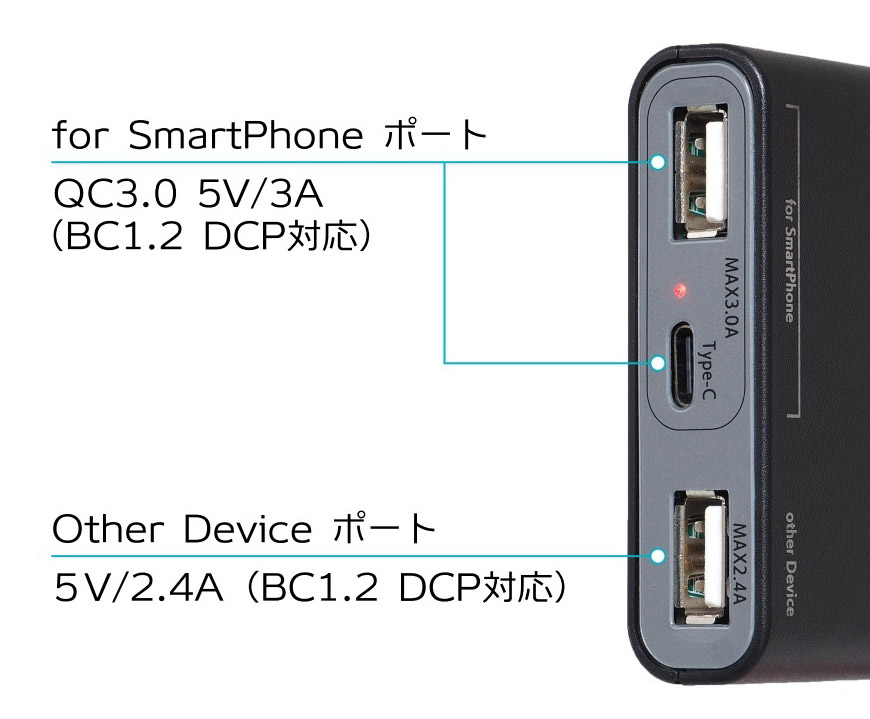 USB電源ユニット UCH3Eの給電ポートの種類