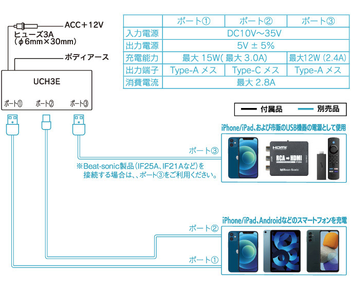 USB電源ユニット UCH3Dの接続図