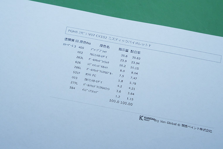 塗料メーカーに連絡して送ってもらった最新の調色レシピ