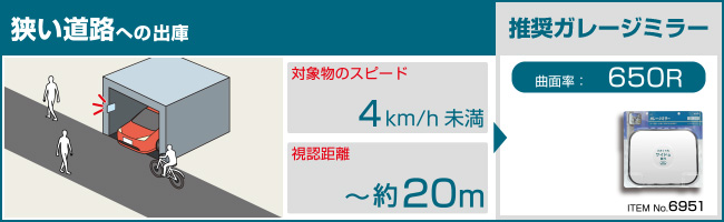 曲面率650Rのガレージミラーが向いているような車庫の状況