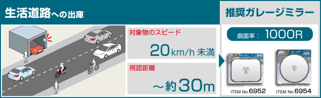 曲面率1000Rのガレージミラーが向いているような車庫の状況