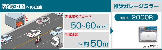 曲面率2000Rのガレージミラーが向いているような車庫の状況