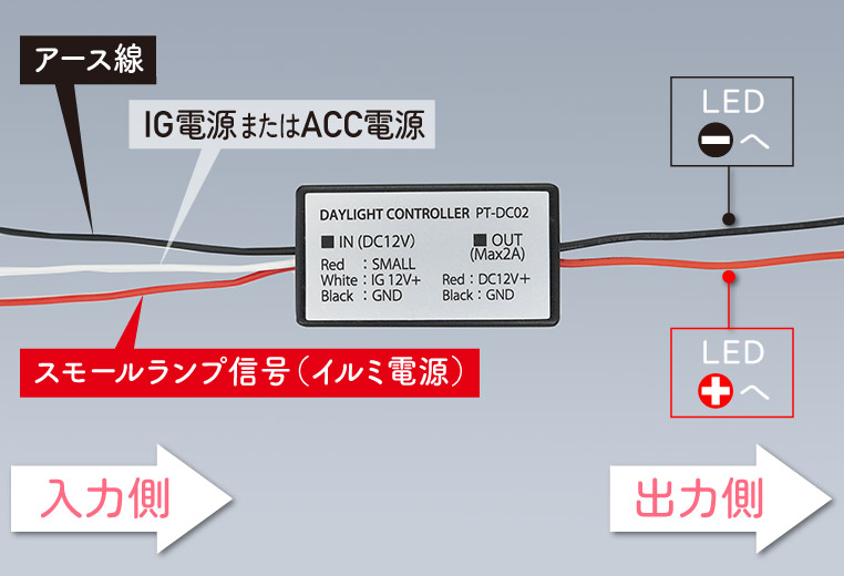 スモール連動でLEDを減光・消灯させるための配線方法