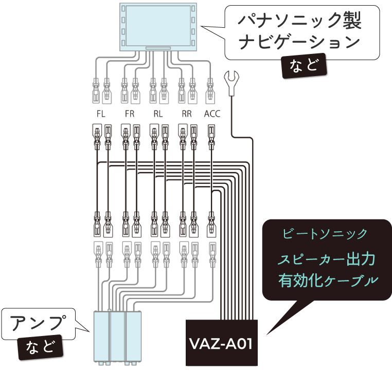 スピーカー出力有効化ケーブル VAZ-A01の使い方例(配線図)