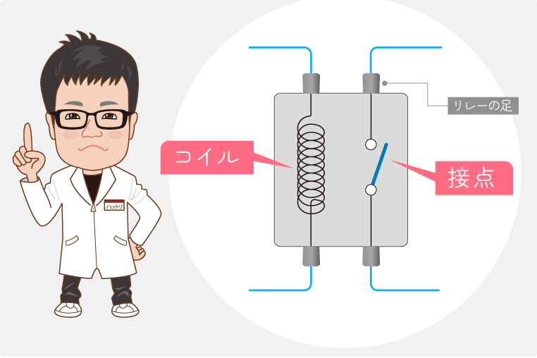 リレーのコイルと接点について解説する、コムエンタープライズの服部研究員