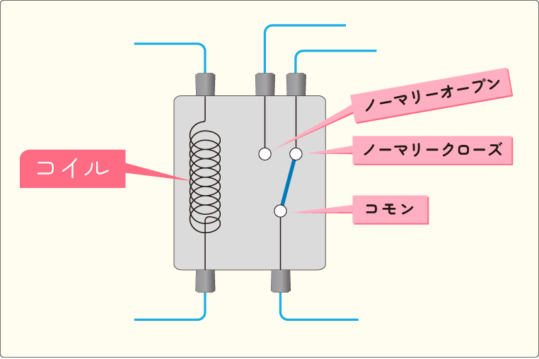 5極リレー（c接点リレー）の仕組み