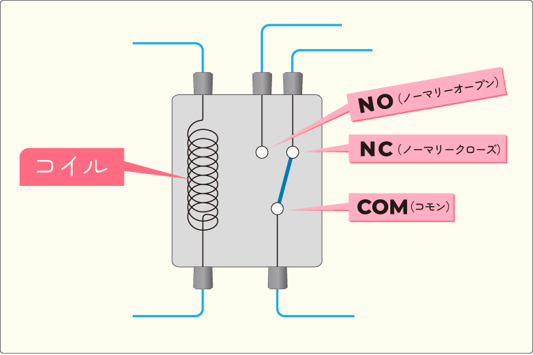 5極リレー（c接点リレー）における「NO」「NC」「COM」の違い