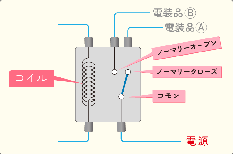 5極リレー（c接点リレー）の使い方例