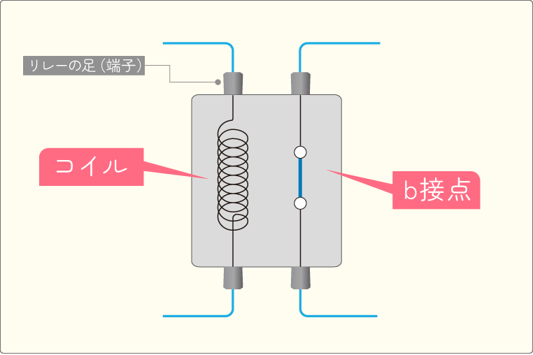 4極リレー（b接点リレー）の仕組み