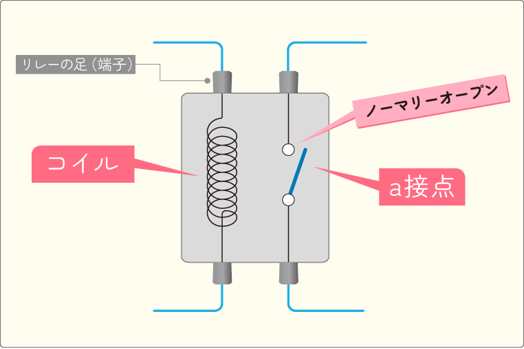 4極リレー（a接点リレー）におけるノーマリーオープン