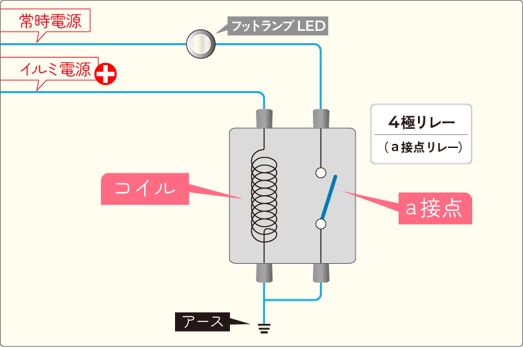 ルームランプ連動（全ドア連動）＋イルミ連動で光るフットランプの回路図