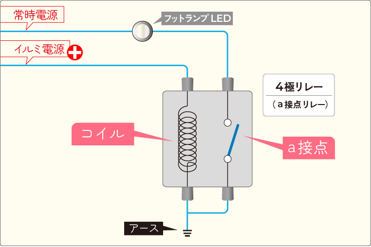 ルームランプ連動(全ドア連動)+イルミ連動で光るフットランプの回路図