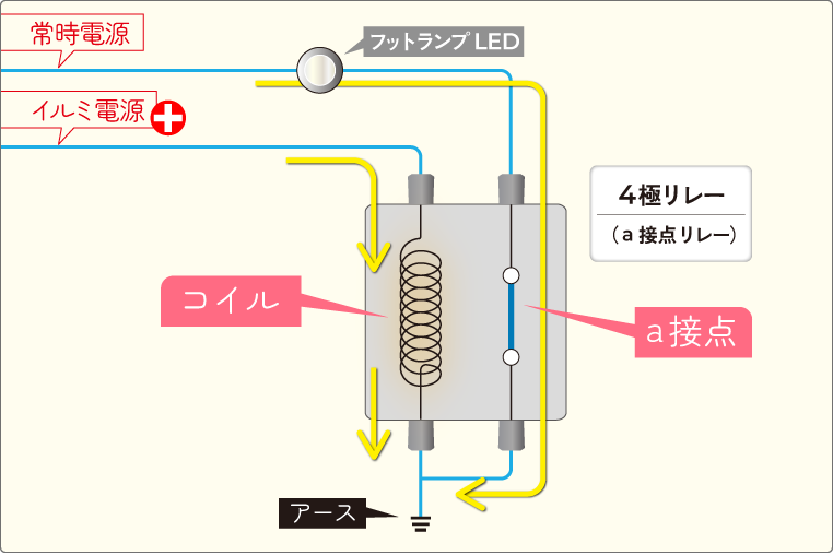 リレーを使って極性変換する仕組み