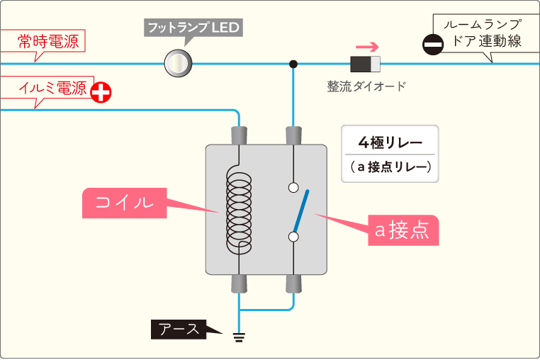 リレーによる極性変換を使って、ドア連動＋イルミ連動フットランプを作るときの回路図