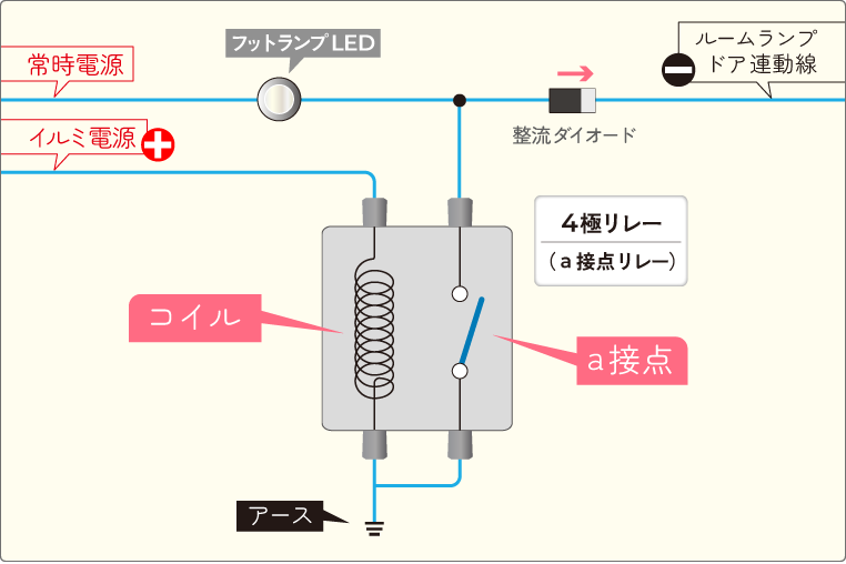 リレーによる極性変換を使って、ドア連動+イルミ連動フットランプを作るときの回路図