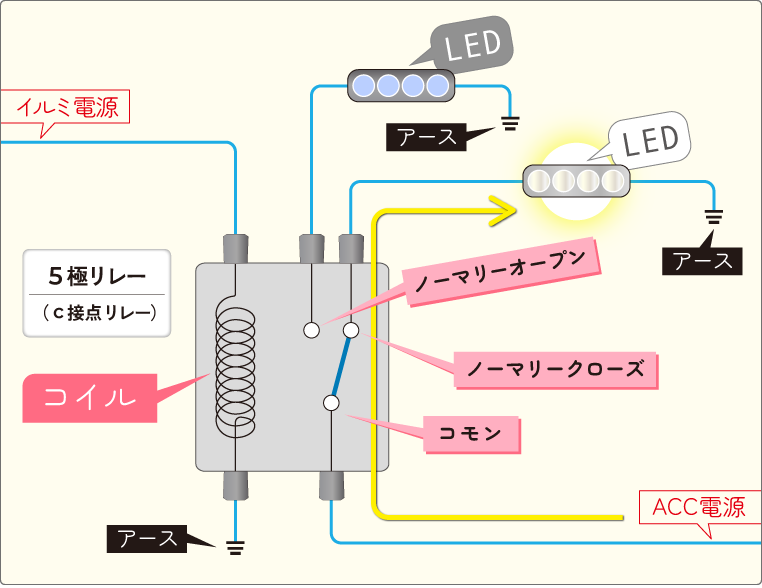 リレーによって電装品を切り替えるときの回路