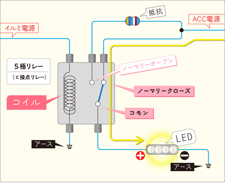 リレーをLEDのプラス側に入れて制御するプラスコントロール