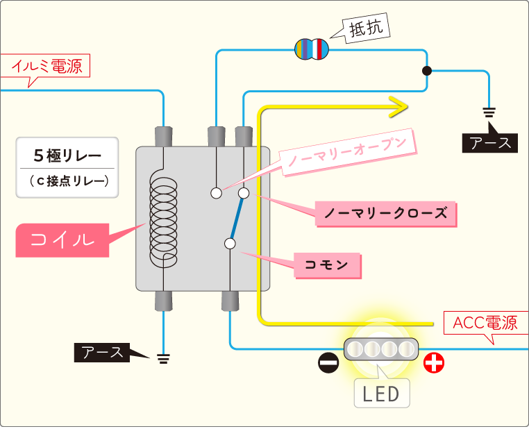 リレーをLEDのマイナス側に入れて制御するマイナスコントロール