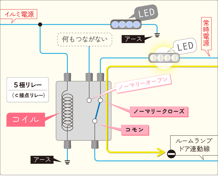 リレーを使った色の切り替え回路（同時点灯させない）