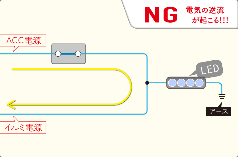 車のACC電源がイルミ電源の回路に逆流する