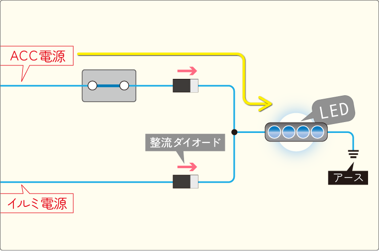 整流ダイオードで電気の逆流を防ぐ-02
