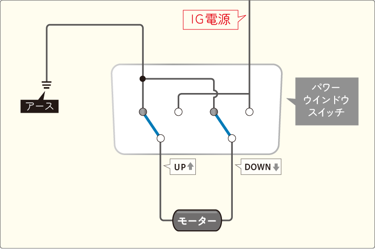 パワーウインドウのモーターを動かす正転・逆転回路