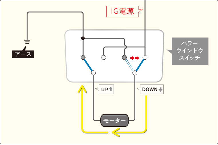 パワーウインドウスイッチの正転・逆転回路　ウインドウダウン時