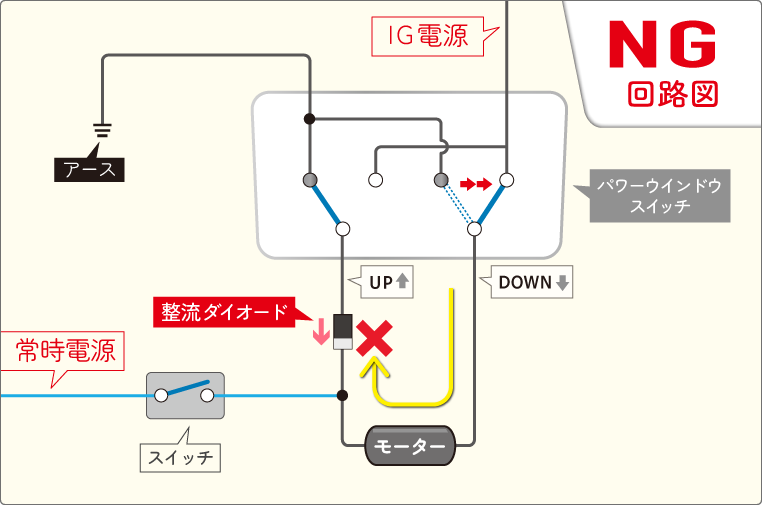 正転・逆転回路に整流ダイオードを使ってしまったNGパターン　ウインドウが下げられなくなる