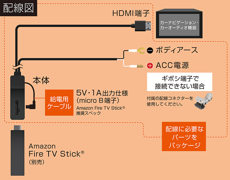 Fire TV Stick取り付け配線図