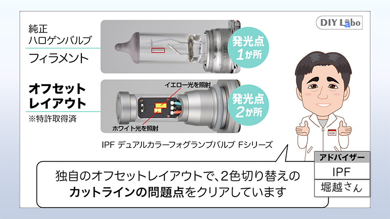 IPF 2色切り替えLEDフォグランプの独自オフセットレイアウト