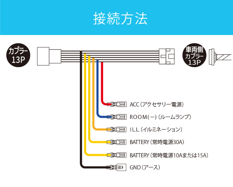 トヨタ純正オプションカプラーから取り出しできる電源の種類